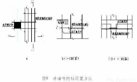 如圖8a、b、c.jpg