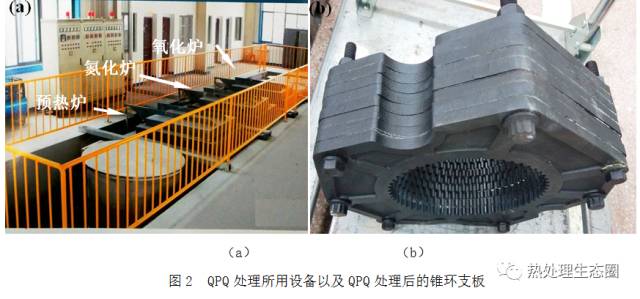 離子氮化與QPQ工藝在錐環支板熱處理中的效果與成本對比
